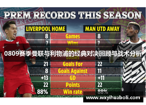 0809赛季曼联与利物浦的经典对决回顾与战术分析