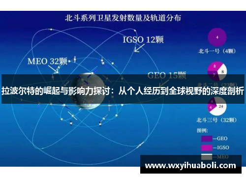 拉波尔特的崛起与影响力探讨：从个人经历到全球视野的深度剖析